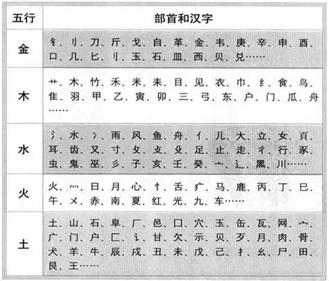 秋 五行|秋字的五行属性